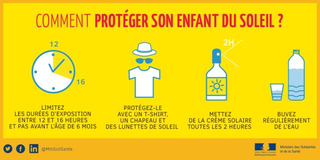 Visuel protéger son enfant du soleil