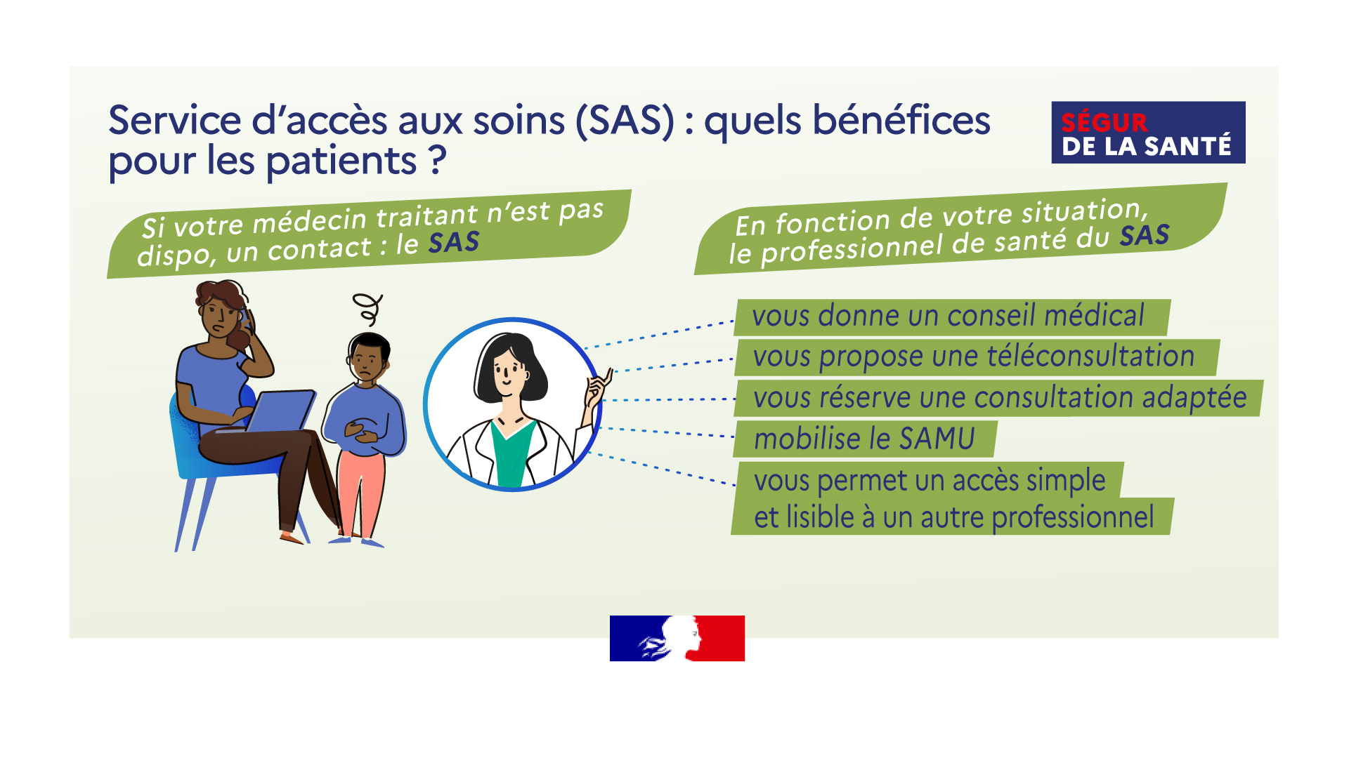 SAS : quels bénéfices pour les patients ? - voir description détaillée ci-après