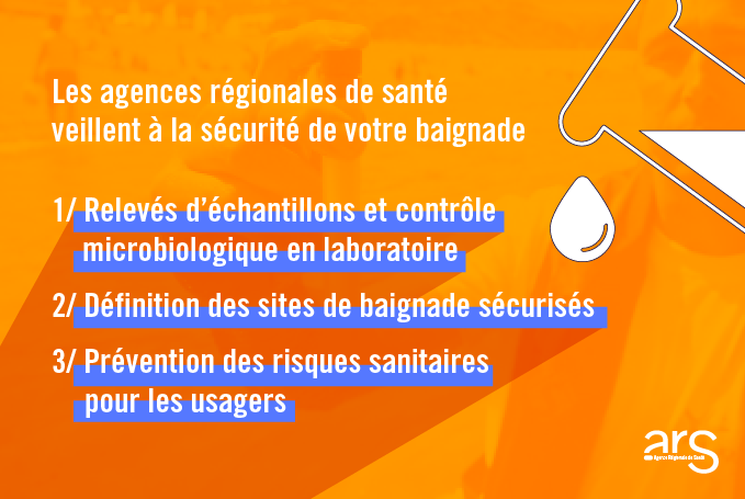 Les Agences régionales de santé veillent à la sécurité de votre baignade : relevés d'échantillons et contrôle microbiologique en laboratoire ; définition des sites de baignade ; prévention des risques sanitaires pour les usagers