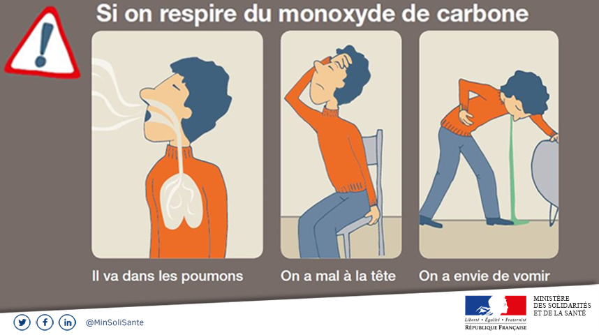 Si on respire du monoxyde de carbone, il va dans les poumons, on a mal à la tête, on a envie de vomir