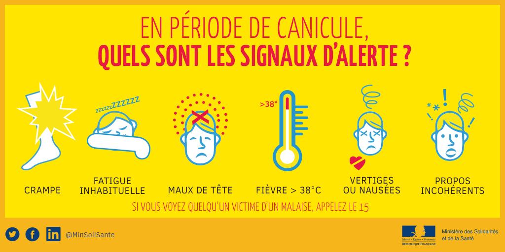 visuel Symptômes liés à la canicule
