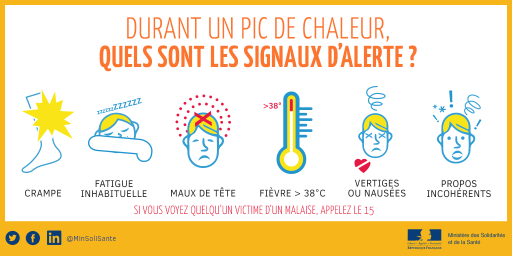 Signaux d'alerte en cas de fortes chaleurs