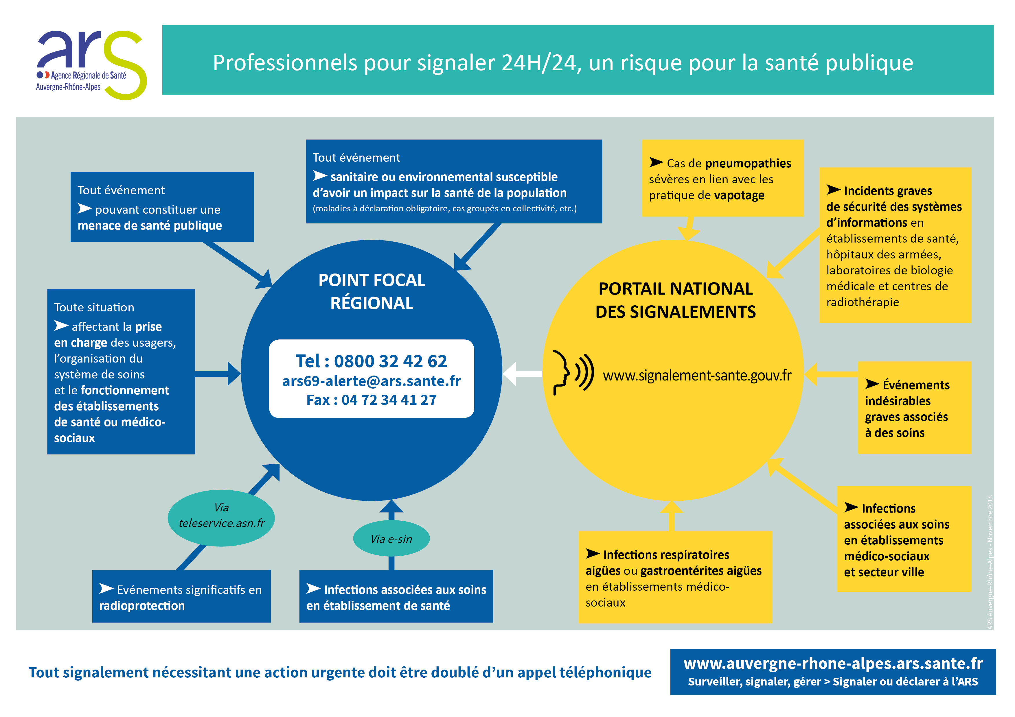 Fiche signalement 2019