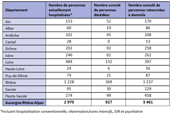 Hospit Covid 16 avril 2020