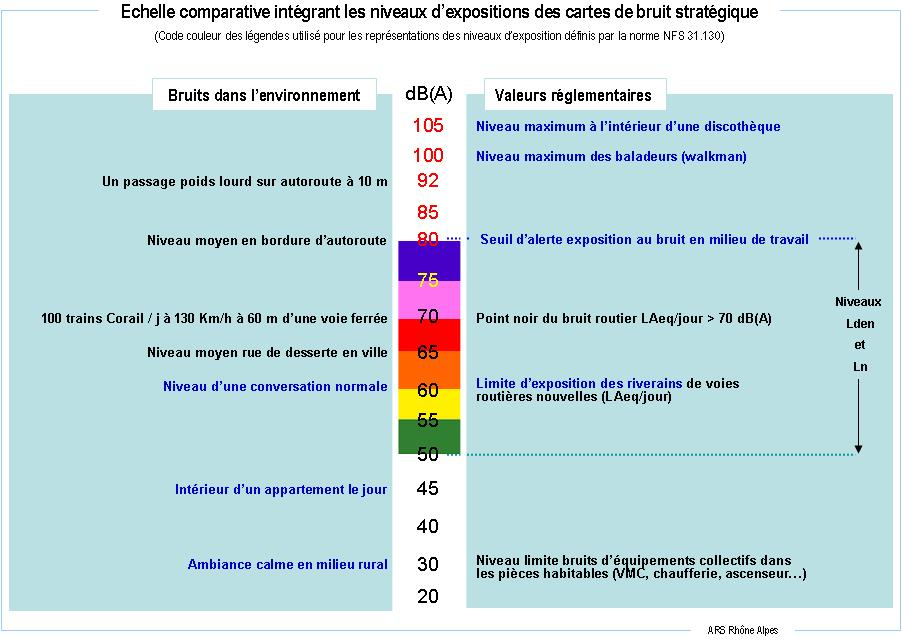 Indicateur de niveau sonore pédagogique - Azergo