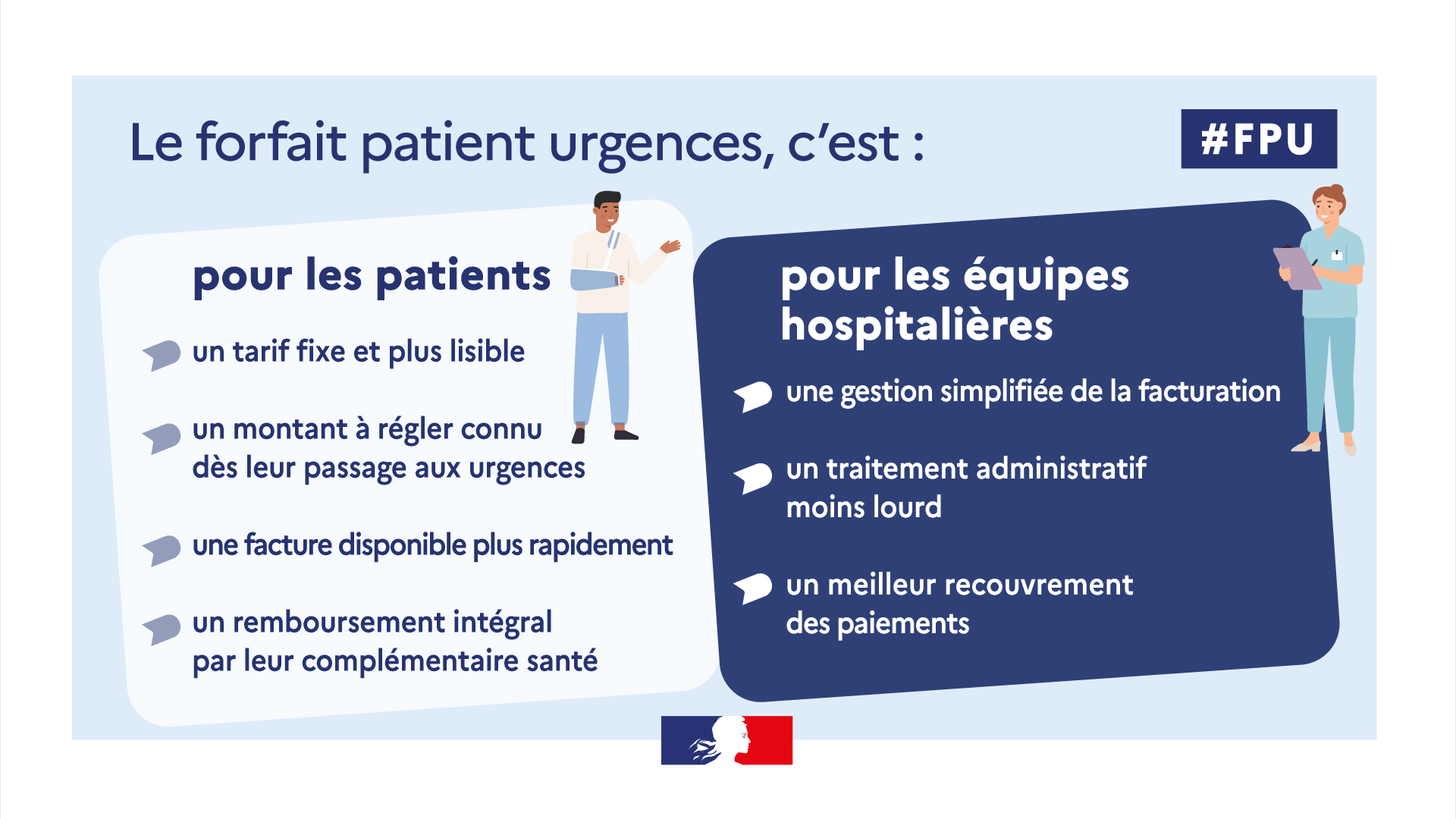 Pour les patients : un tarif fixe et plus lisible, un montant à régler connu dès leur passage aux urgences, une facture disponible plus rapidement, un remboursement intégral par leur complémentaire santé. Pour les équipes hospitalières : une gestion simplifiée de la facturation, un traitement administratif moins lourd, un meilleur recouvrement des paiements.
