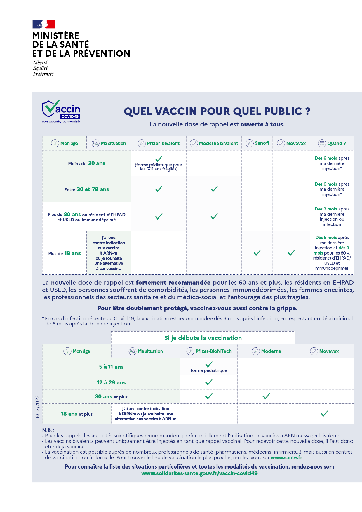 Infographie - Quels vaccins pour quel public ? Voir la description ci-après