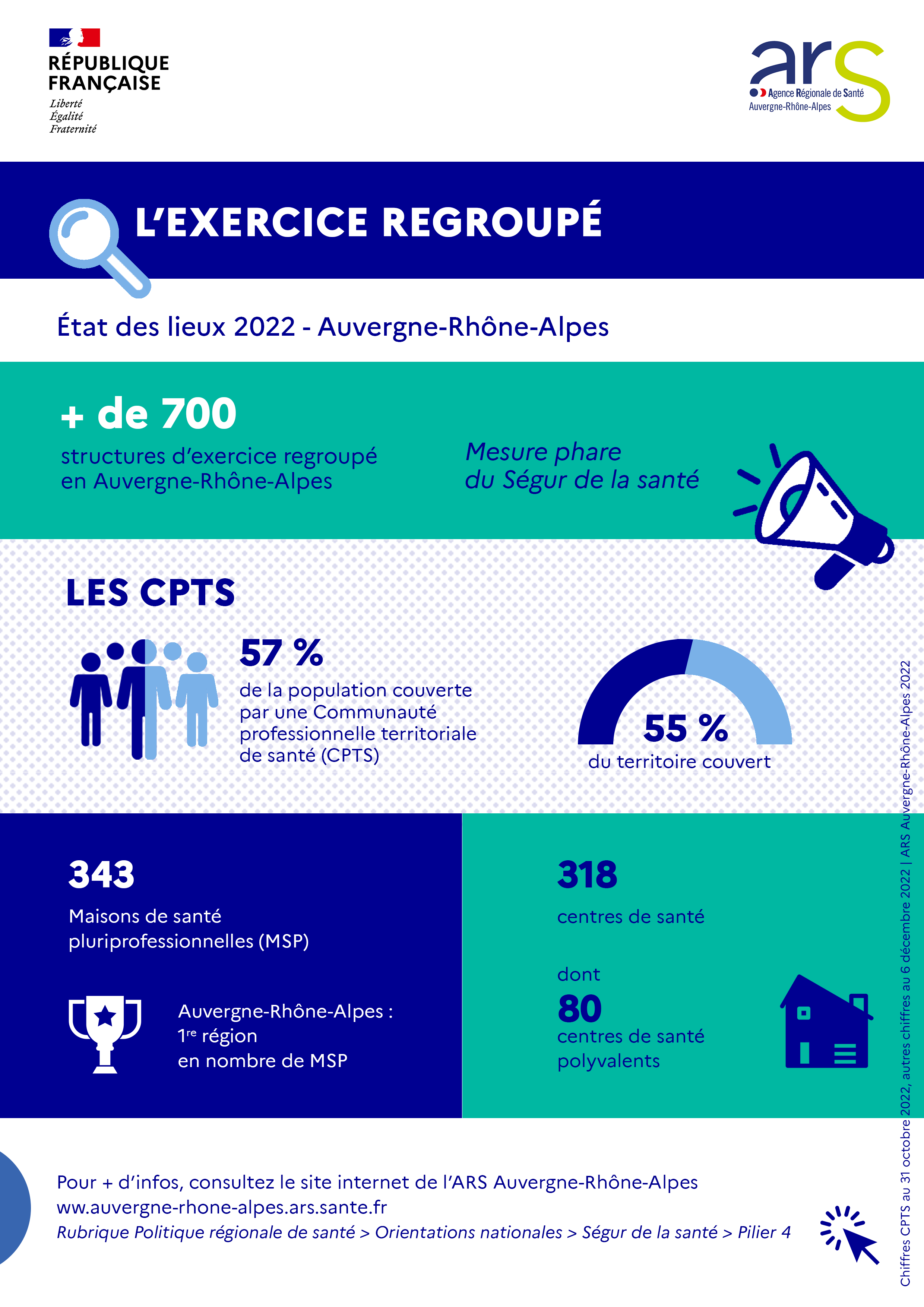 L'exercice regroupé - état des lieux 2022 en Auvergne-Rhône-Alpes - cf description détaillée ci-après