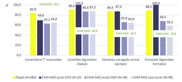 Logiciels de soins pour EHPAD, FAM, MAS, Accueil de jour