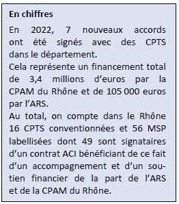 Création de 7 nouvelles CPTS dans le Rhône en 2022