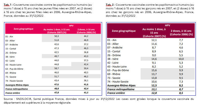 Dopo la valutazione epidemiologica della sanità pubblica in Francia