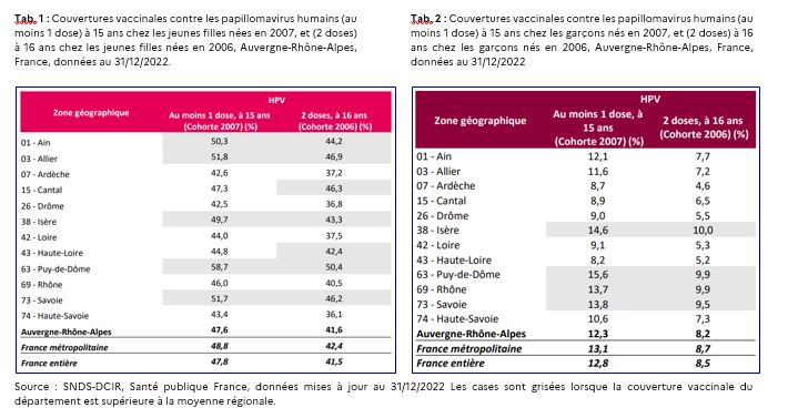 Suite bilan épidémiologique Santé publique France