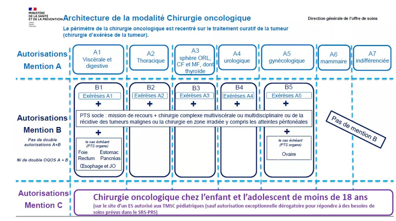Schéma des modalités - cf description détaillée ci-après